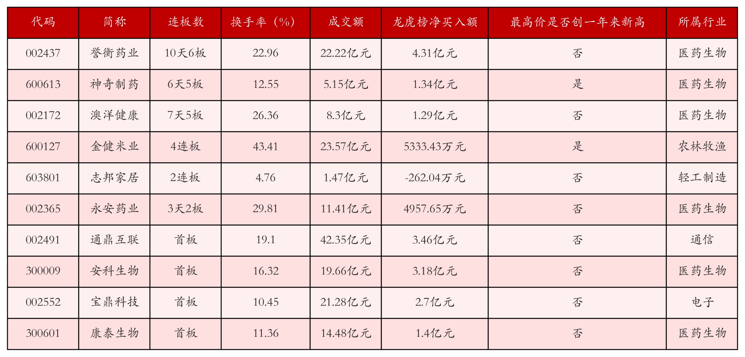 强势个股
