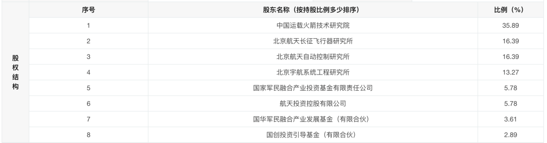 2.5万亿元产业大事件！时隔5年 长征火箭再启增资！