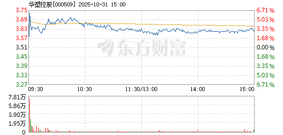 R图 000509_2