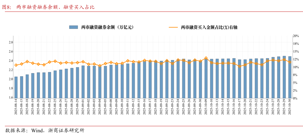 浙商策略:上证突破但不完美 关注信号、继续均衡