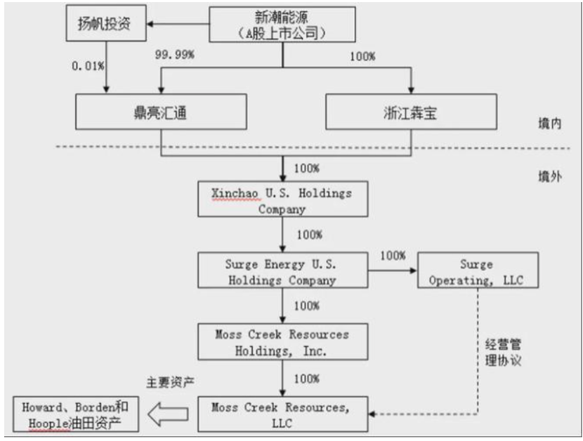 图示AI