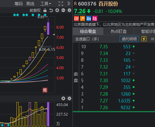 12天11板大牛股 尾盘跳水跌停！但这些板块已率先反包