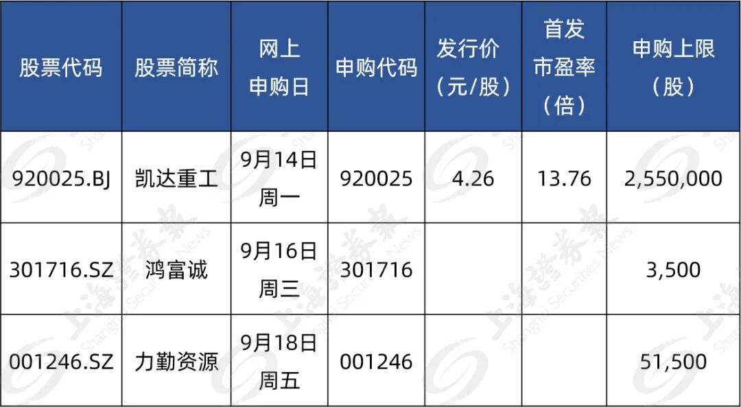 4.26元/股 明天年内发行价最低的新股来了
