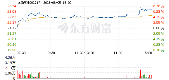 R图 002747_2