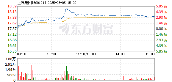 R图 600104_1