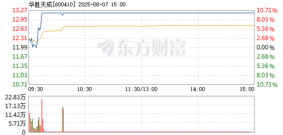 R图 600410_1