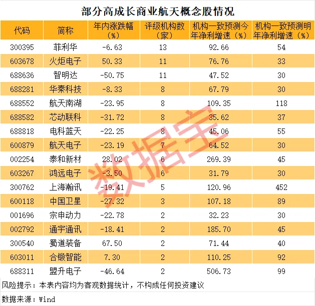 002667，获要约收购，一字涨停！我国首次实现火箭陆地回收，超跌高成长股揭秘