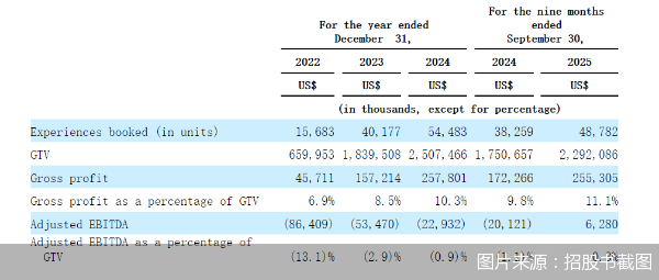 图片来源:招股书截图