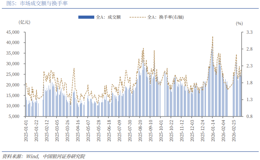 银河策略:“十五五”定调 A股韧性体现在哪些板块?