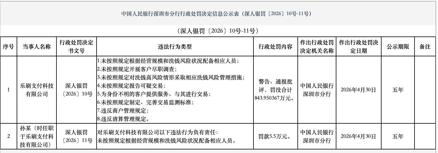（来源：中国人民银行深圳市分行官网）