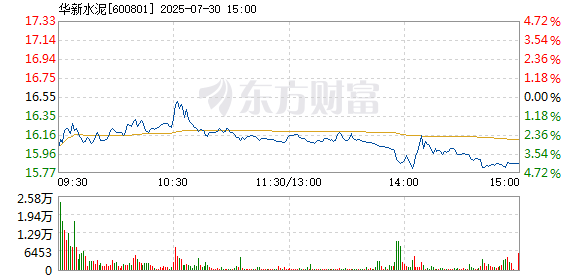 R图 600801_1