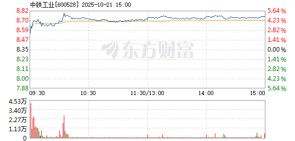 R图 600528_1