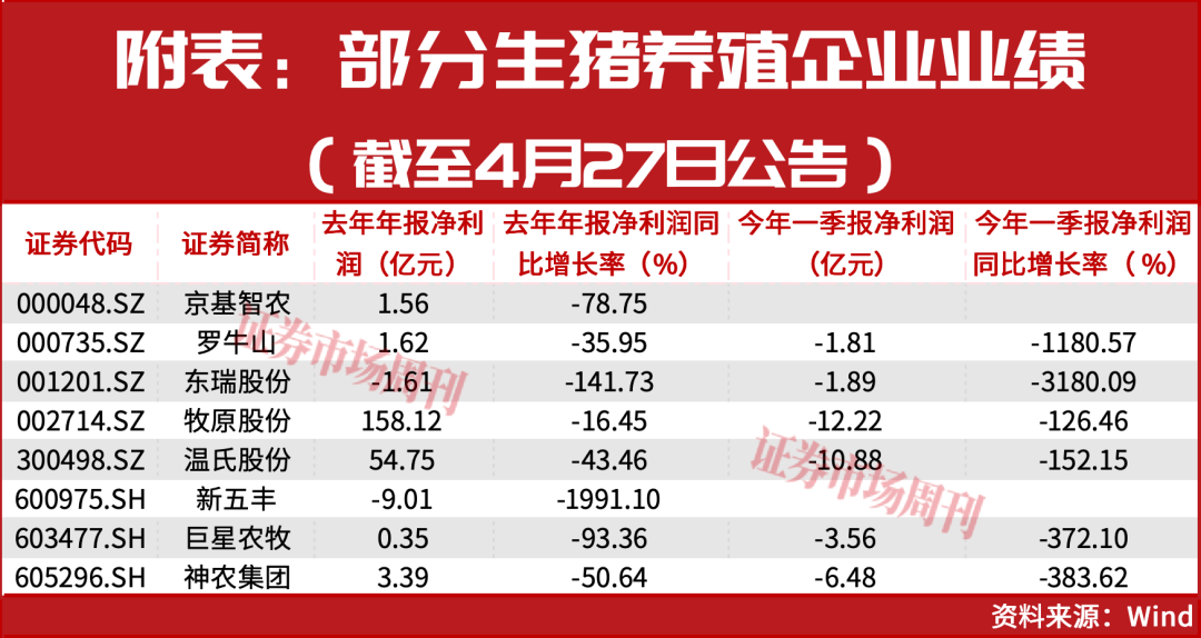 猪价10天反弹超16%！底部信号已现，新猪周期要启动?