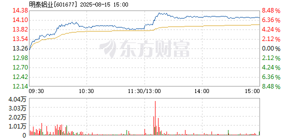 R图 601677_1