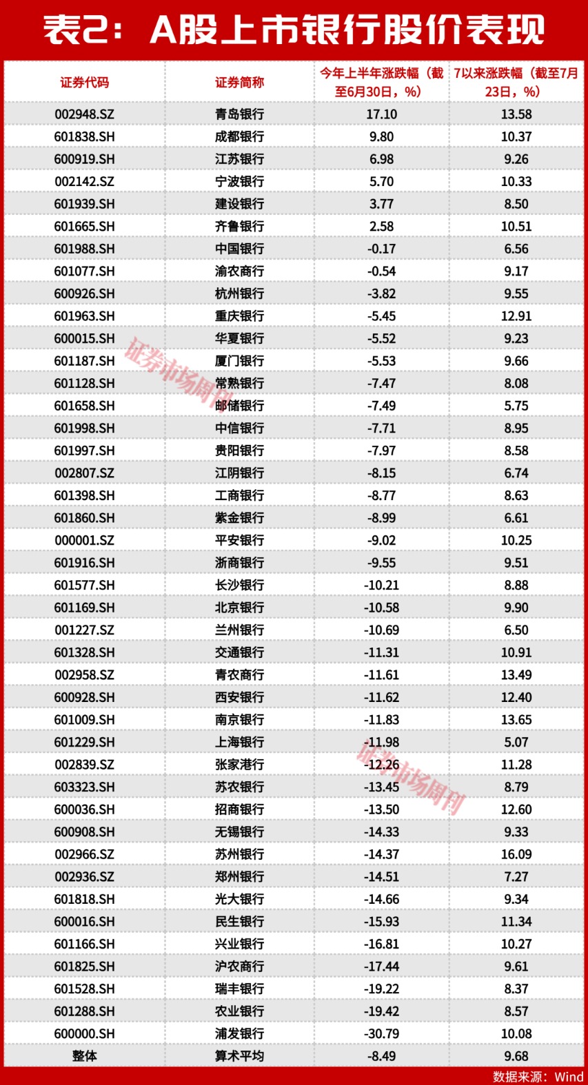 资金高低切换：险资、公募与国家队为何集体抢筹银行股?