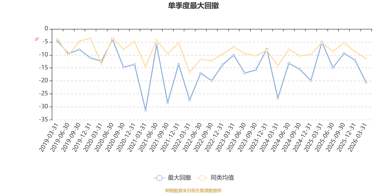 中信建投医改A：2025年利润1.39亿元 净值增长率21.15%
