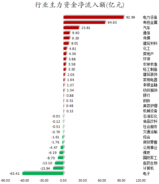 行业主力资金净流入额.png