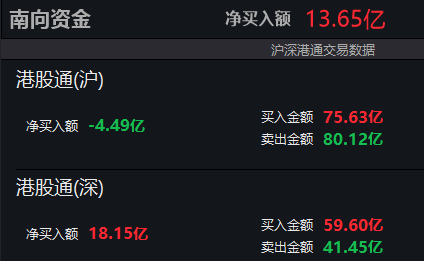 来源：wind