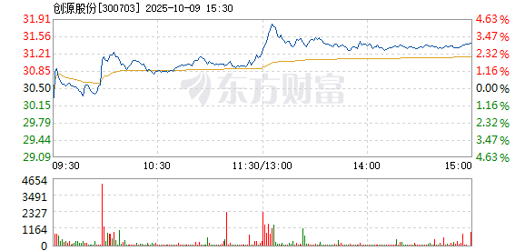 R图 300703_2