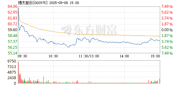 R图 002975_2