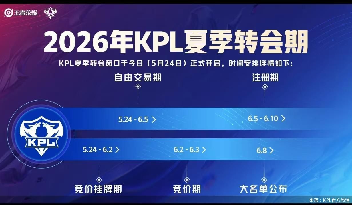 来源：KPL官方微博