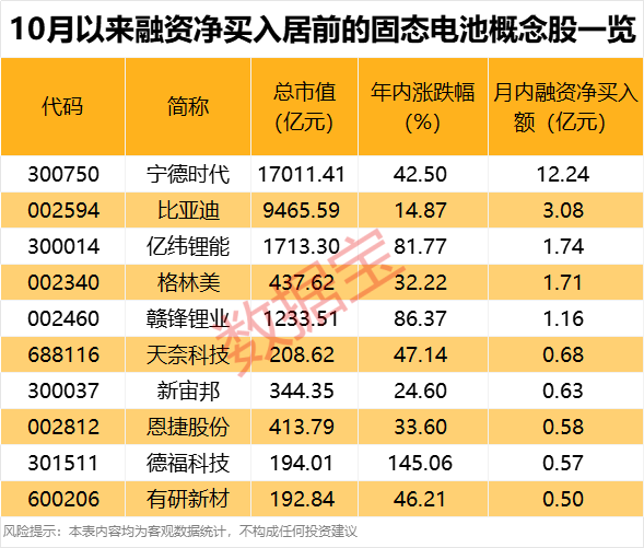 尾盘异动 鸿蒙概念直线拉升!固态电池新突破 资金加仓这些股