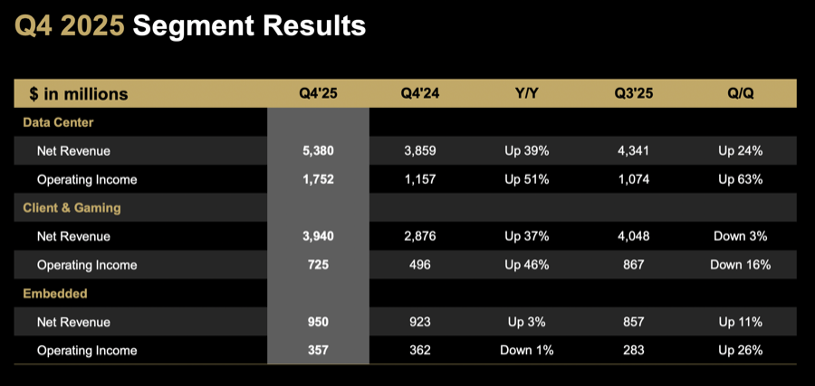 AI芯片厂商 集体被存储“卡住咽喉”