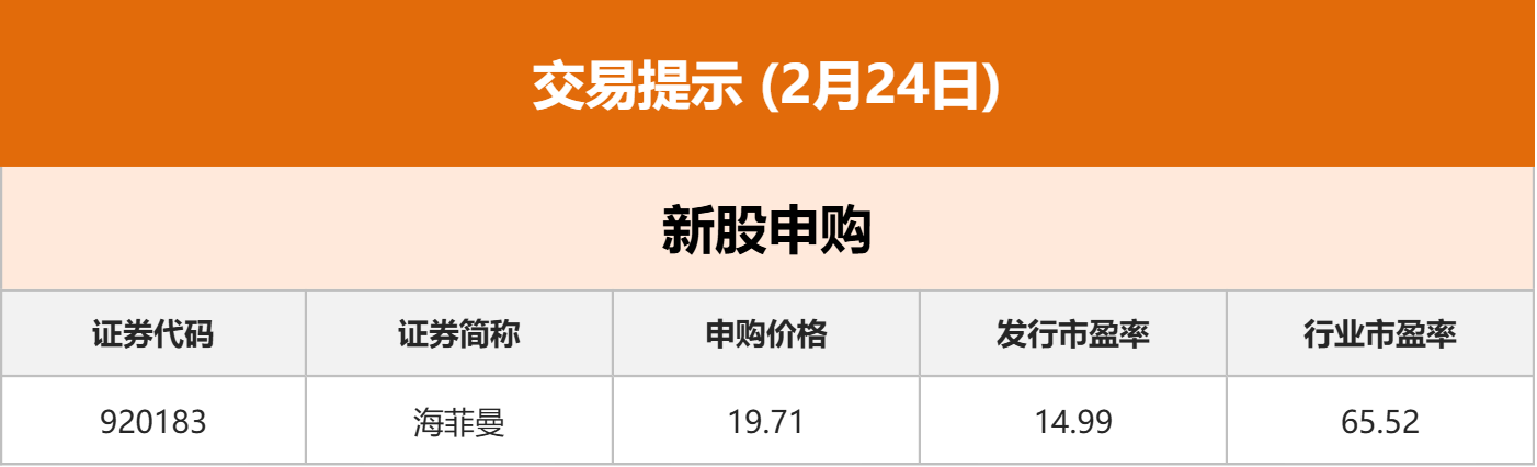 东方财富财经早餐 2月24日周二
