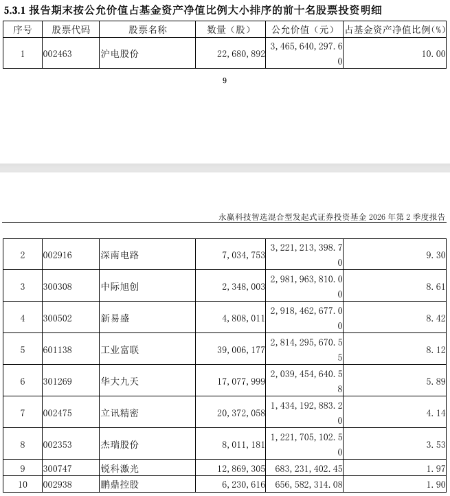郑希、金梓才、张明昕，跻身“500亿俱乐部”