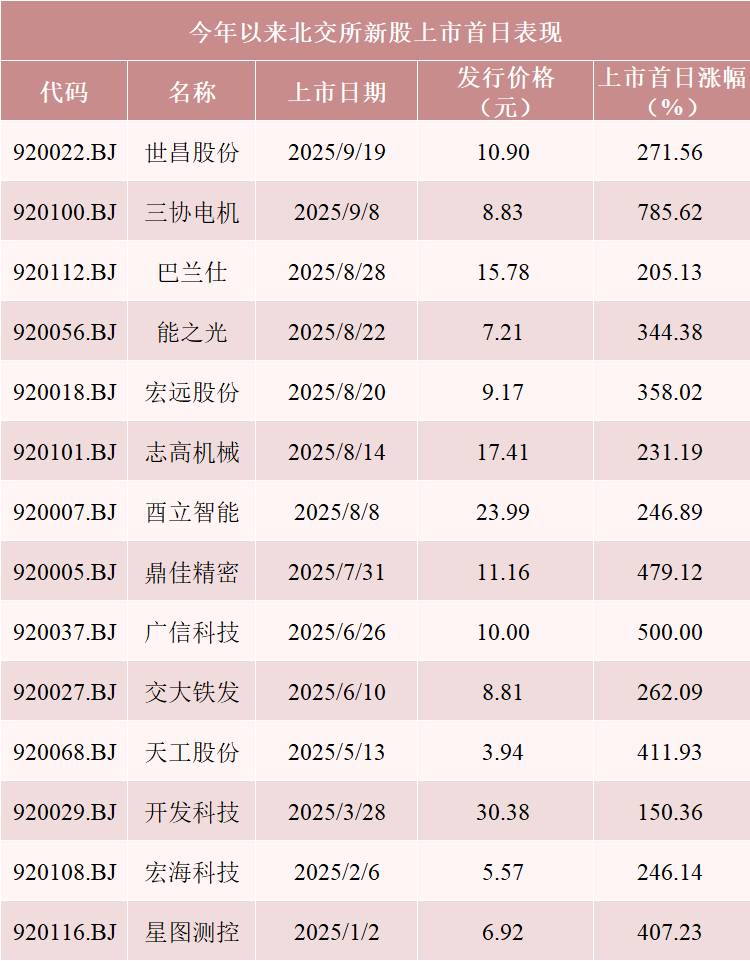 下周只有1只新股申购 明天智能装备“隐形冠军”来了