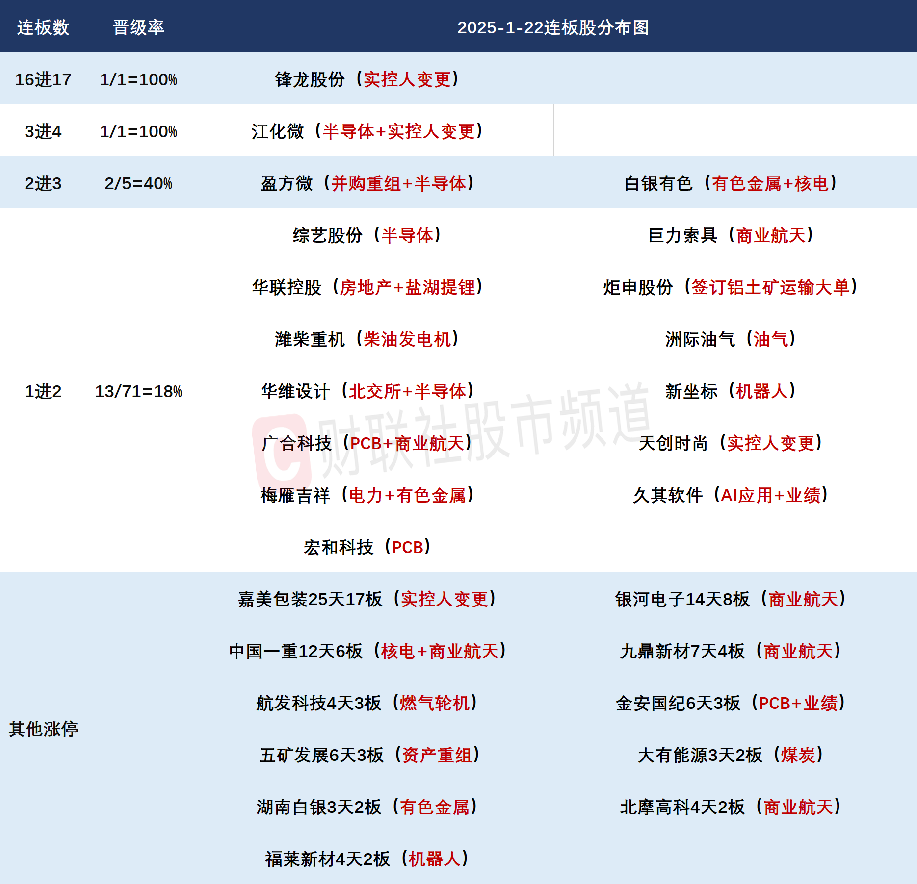 焦点复盘】创业板指探底回升涨超1%，算力硬件股持续回暖，人气股国晟科技午后上演“地天板”