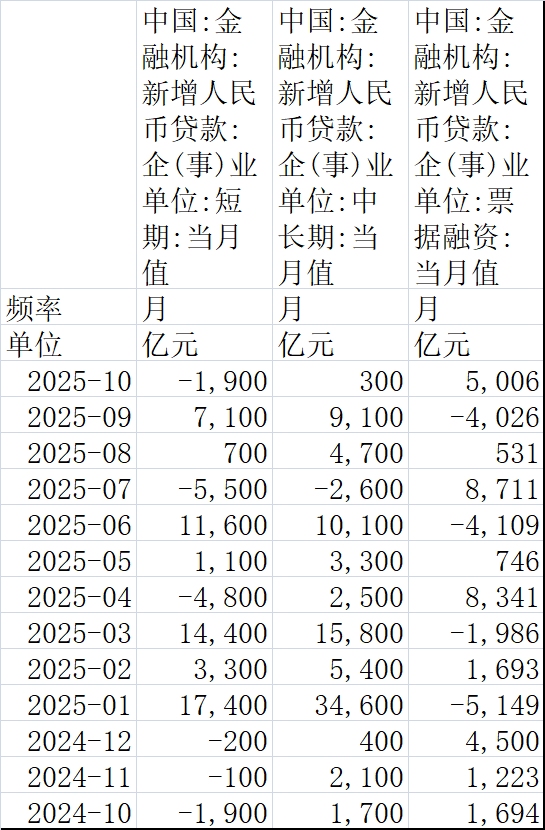 数据来源:Wind资讯,中国人民银行