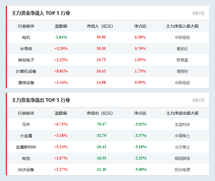 行业资金流向