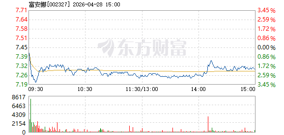 R图 002327_2