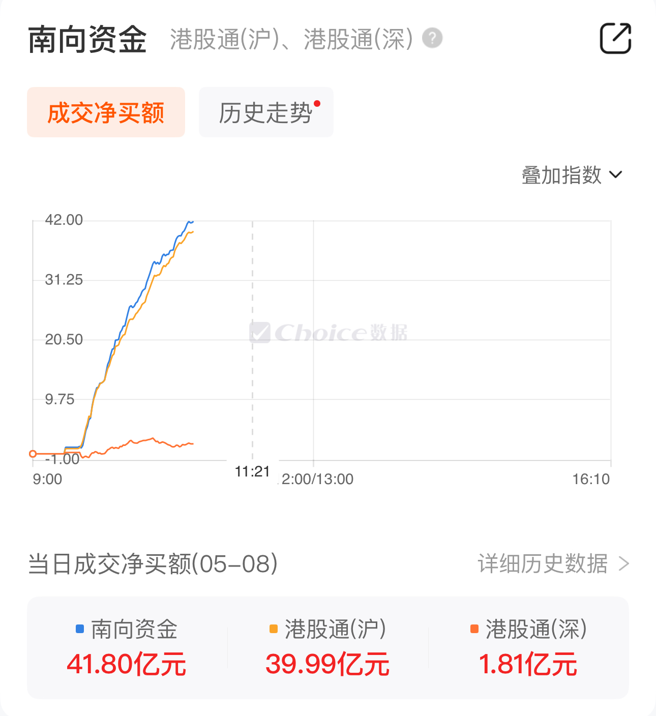 数据来源：Choice金融终端