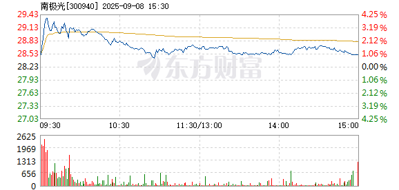 R图 300940_2