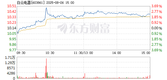 R图 603861_1