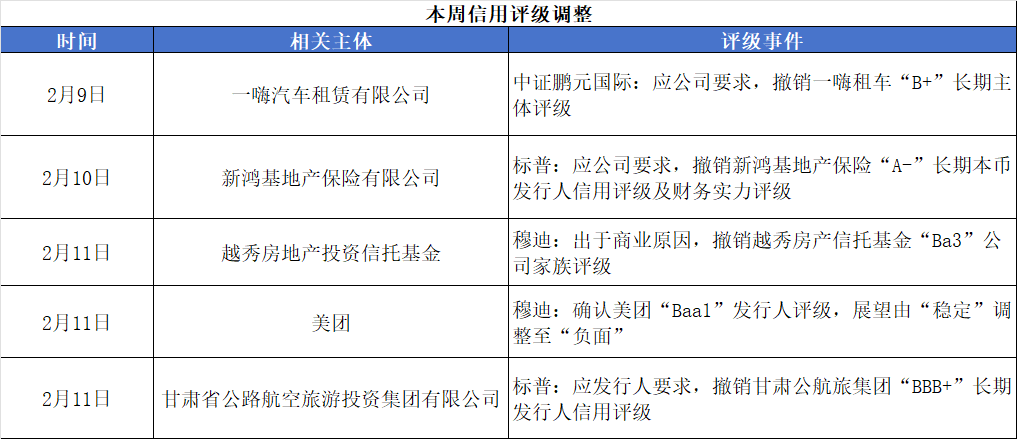 评级变动.png 评级变动.png