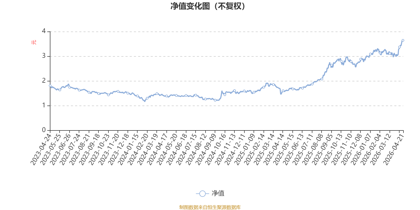 博时回报混合：2026年第一季度利润360.06万元 净值增长率1.26% _ 东方财富网