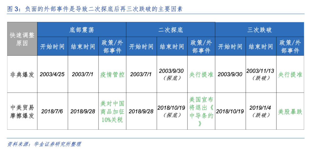 华金策略:A股短期可能已见底 延续偏强的底部震荡趋势