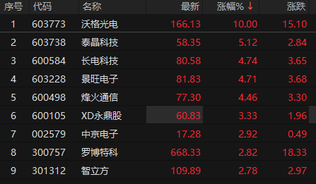 来源：choice金融终端