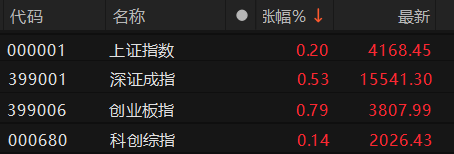数据来源：Choice金融终端