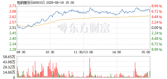 R图 600010_1