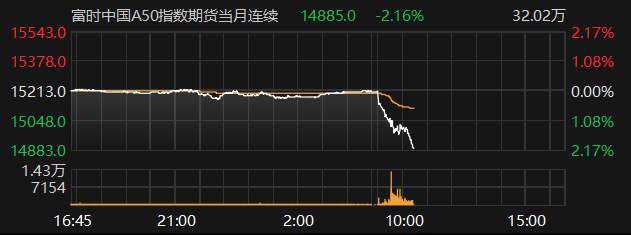 数据来源：Choice金融终端