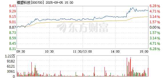R图 000700_2