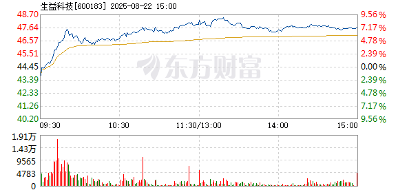 R图 600183_1
