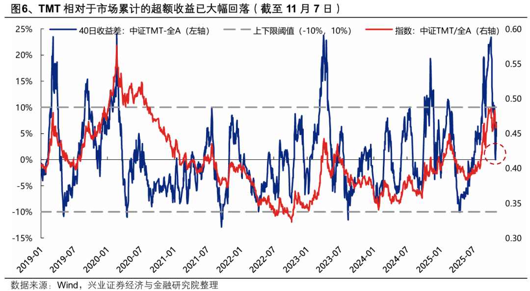 兴证策略:“以我为主” 两条思路布局明年景气预期