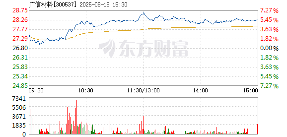 R图 300537_2