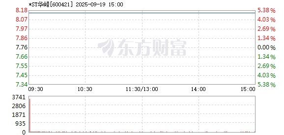 R图 600421_1
