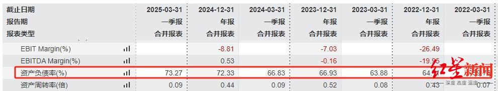 1753701090153040.png 资产负债率.png